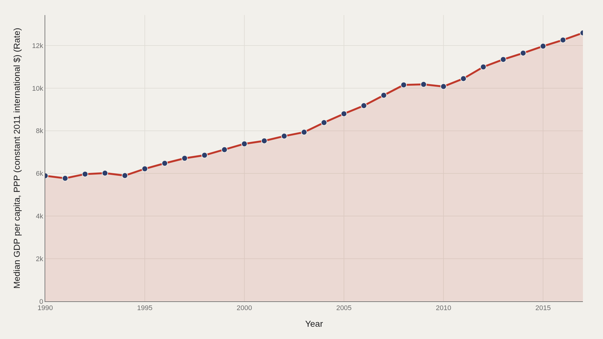 GLOBAL PLASTIC WASTE: The Artometrics of Global Plastic Waste
