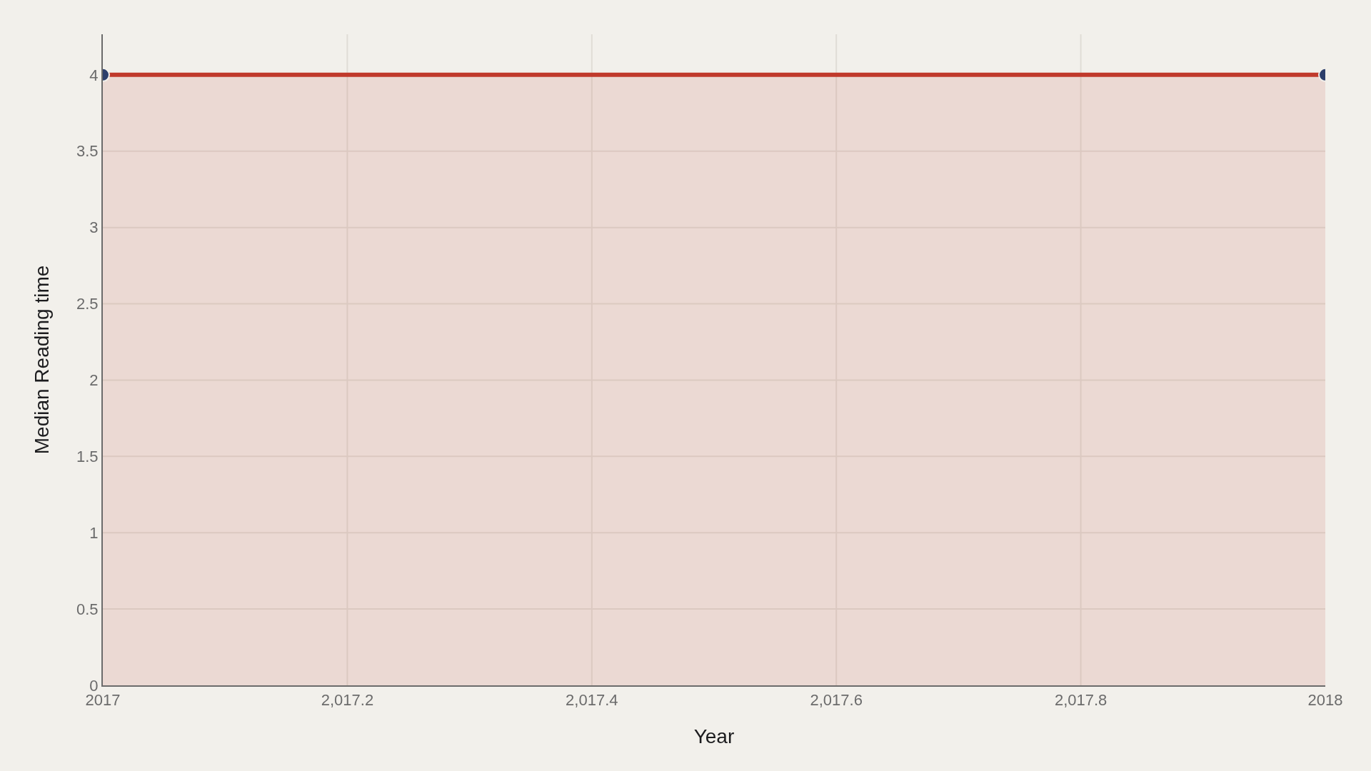 MEDIUM ARTICLE METADATA: The Artometrics of Medium Article Metadata