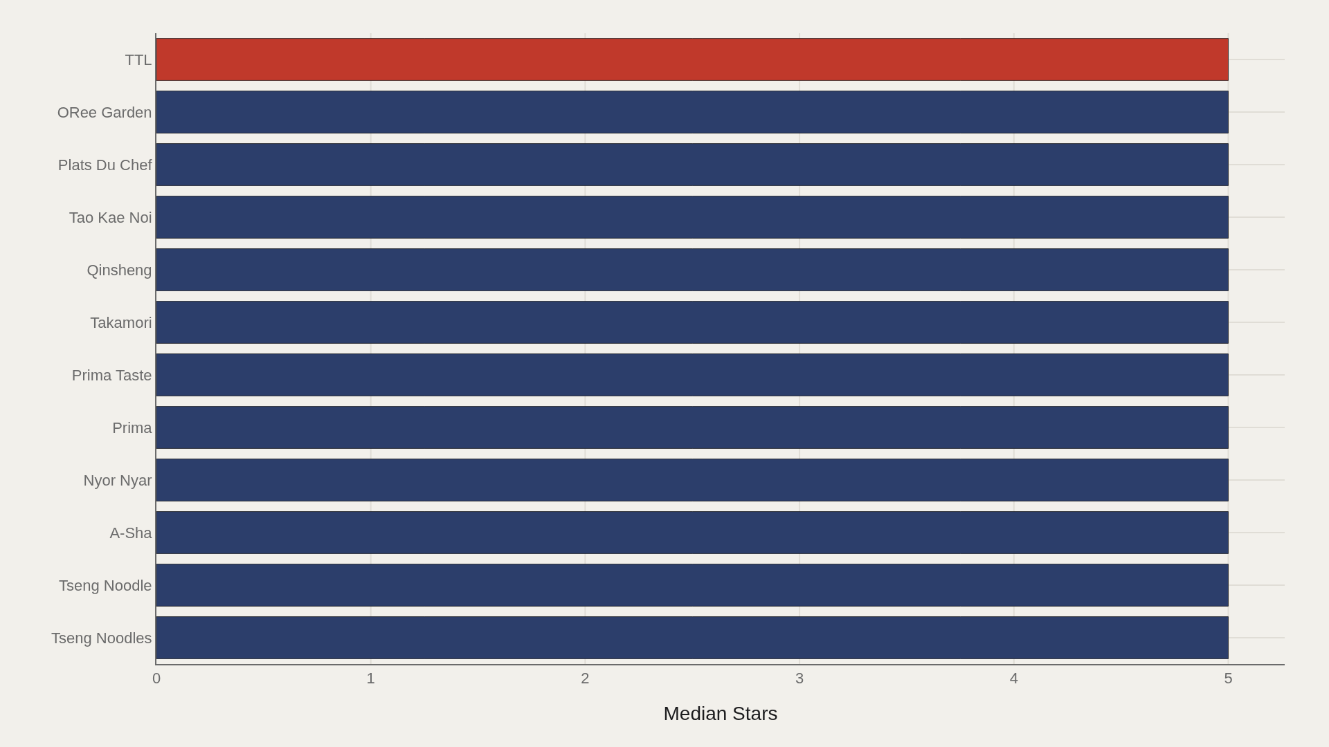 RAMEN RATINGS: The Artometrics of Ramen Ratings