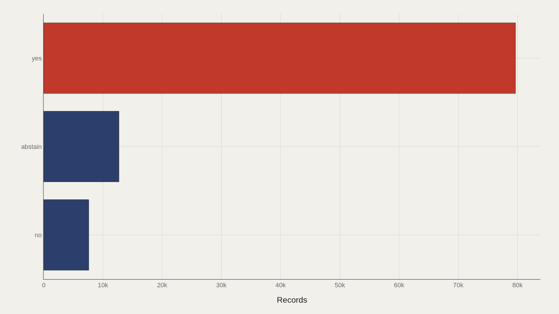 UN VOTES: The Artometrics of UN Votes