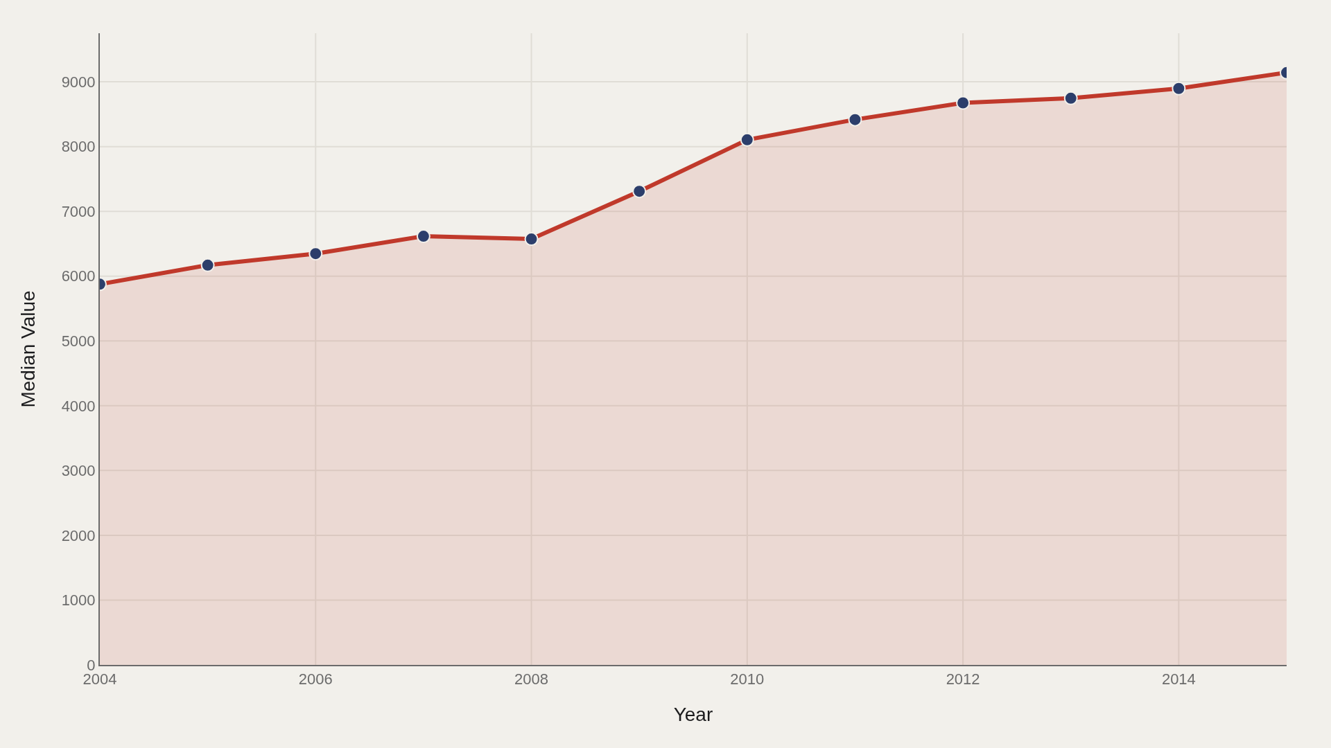 US TUITION COSTS: The Artometrics of US Tuition Costs