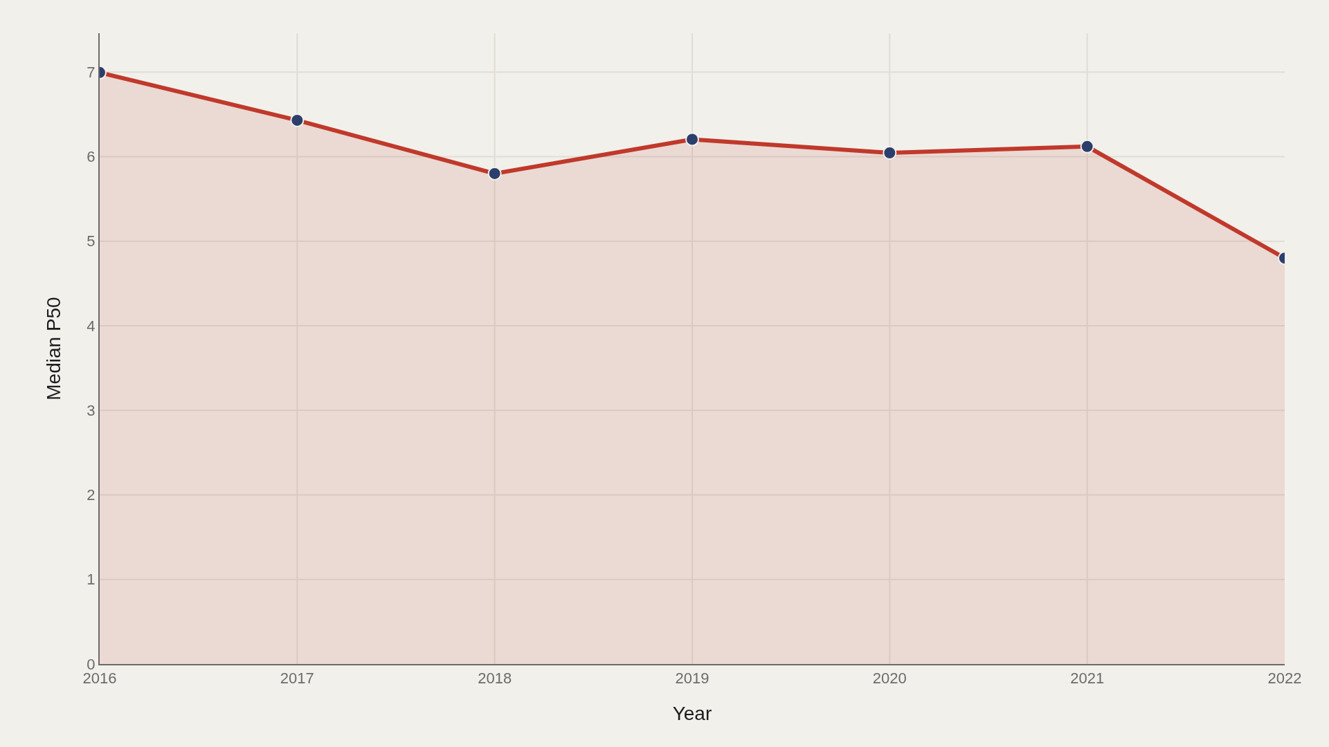 WEB PAGE METRICS: The Artometrics of Web Page Metrics