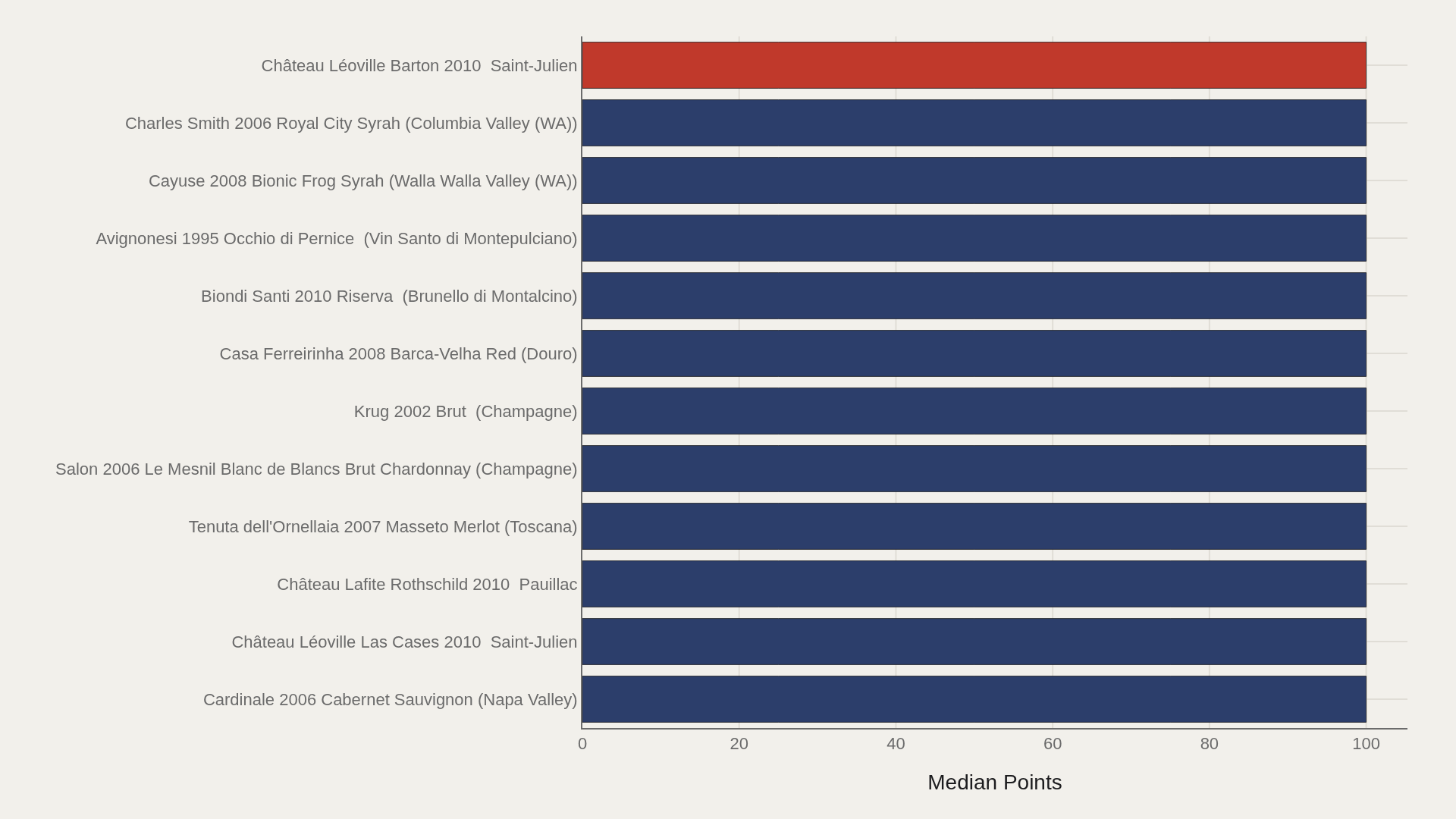 WINE RATINGS: The Artometrics of Wine Ratings